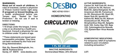 Circulation (Dsrt79 Circulation 7 16 19)